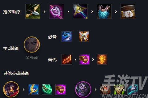 金铲铲之战炼金过载阵容怎么搭配 炼金过载阵容怎么玩