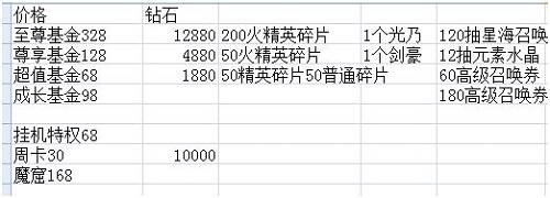 光之守望氪金攻略 充钱买什么最有性价比