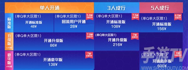 CF传说之路3多少钱 穿越火线传说之路3通行证价格一览