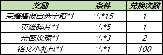 王者荣耀11月23日更新了什么 共赏芳华送永久皮肤天幕活动介绍