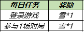 王者荣耀11月23日更新了什么 共赏芳华送永久皮肤天幕活动介绍