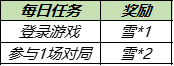 王者荣耀11月23日更新了什么 共赏芳华送永久皮肤天幕活动介绍