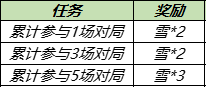 王者荣耀11月23日更新了什么 共赏芳华送永久皮肤天幕活动介绍