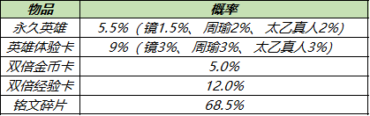 王者荣耀11月23日更新了什么 共赏芳华送永久皮肤天幕活动介绍