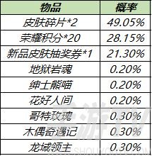 王者荣耀11月23日更新了什么 共赏芳华送永久皮肤天幕活动介绍