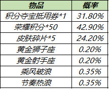 王者荣耀11月23日更新了什么 共赏芳华送永久皮肤天幕活动介绍