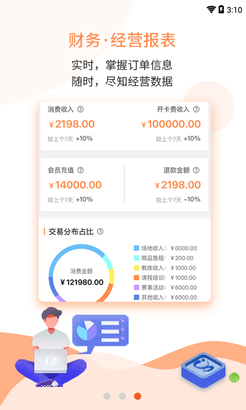 Inside合夥人