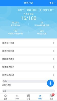 諾唯讚CRM