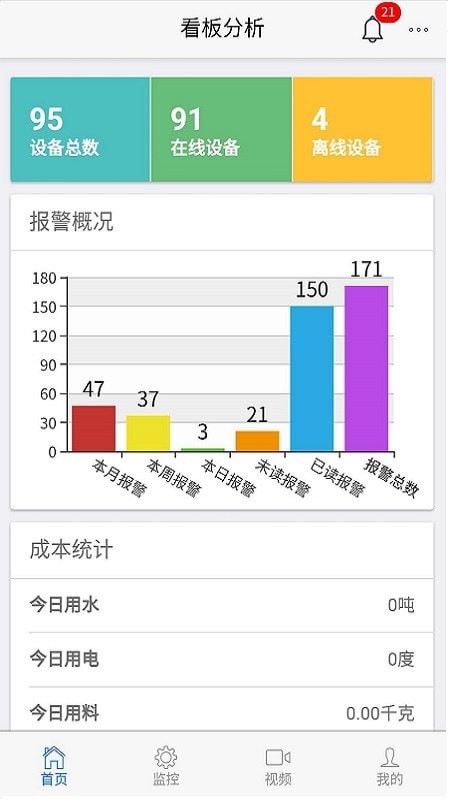 智慧雲控