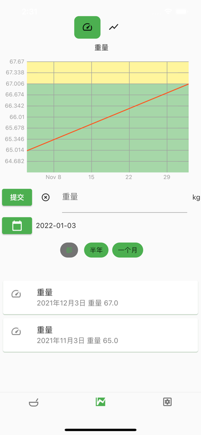 卡路裏計數日記