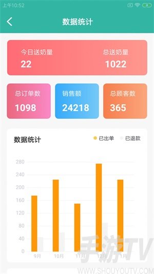 哈巨鮮奶派