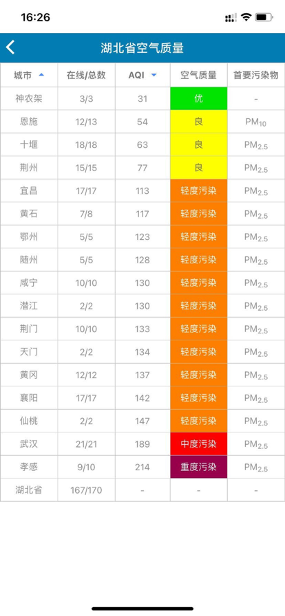 湖北环境空气质量