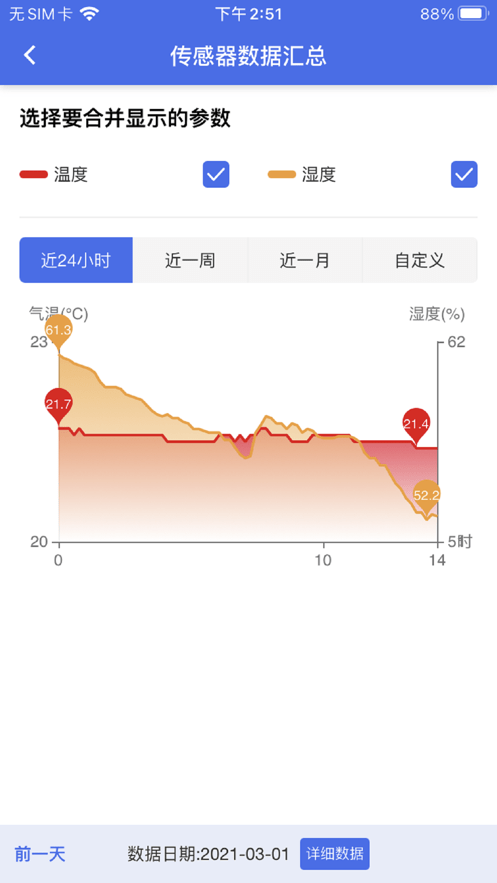 彭雲物聯