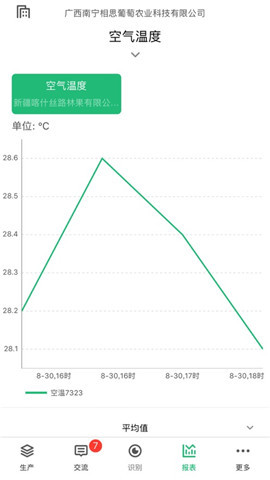 五穀耘立方