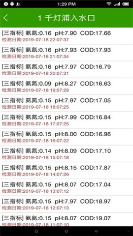 水環境監測