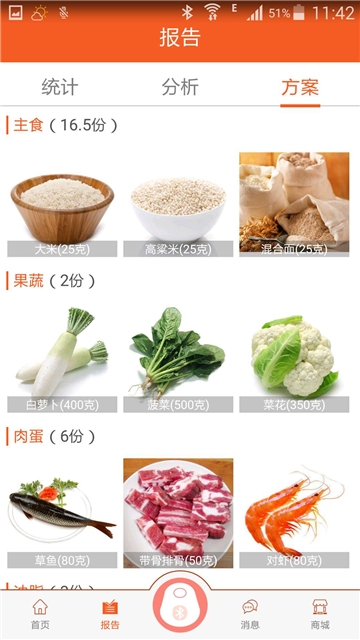 優醫糖