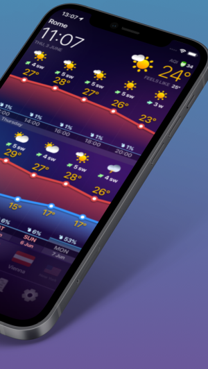 ONE METEO
