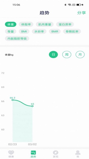 維力星