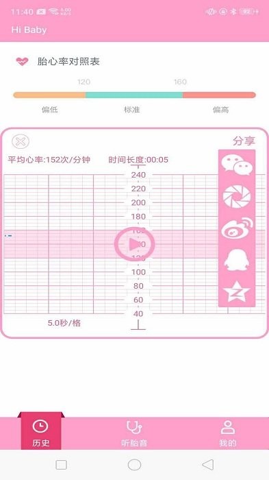 hibaby胎心儀