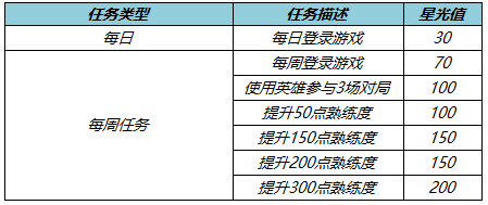 王者荣耀梦境修炼皮肤2022大全一览 王者荣耀梦境修炼皮肤2022大全一览