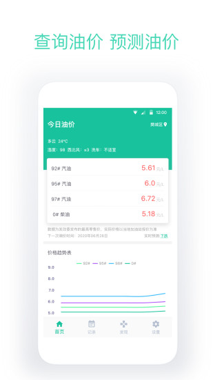 今日油价app