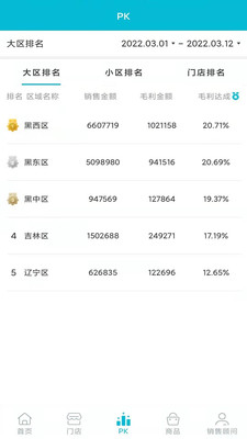 销售控制台