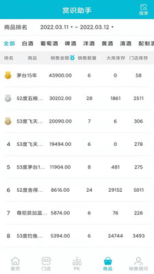 销售控制台