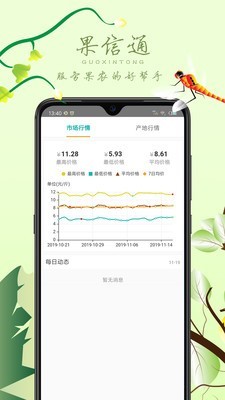 果信通