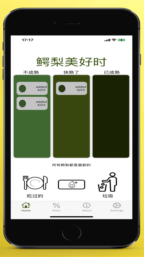鱷梨美好時
