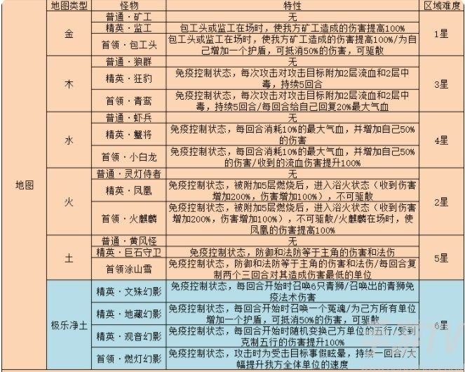 梦幻西游网页版雷音幻境全关卡通关攻略  梦幻西游网页版雷音幻境攻略