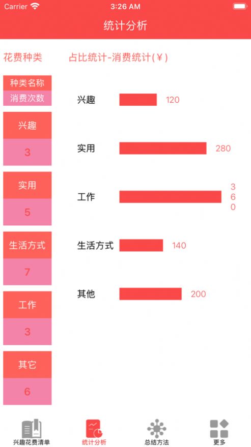 一切值得儿截图