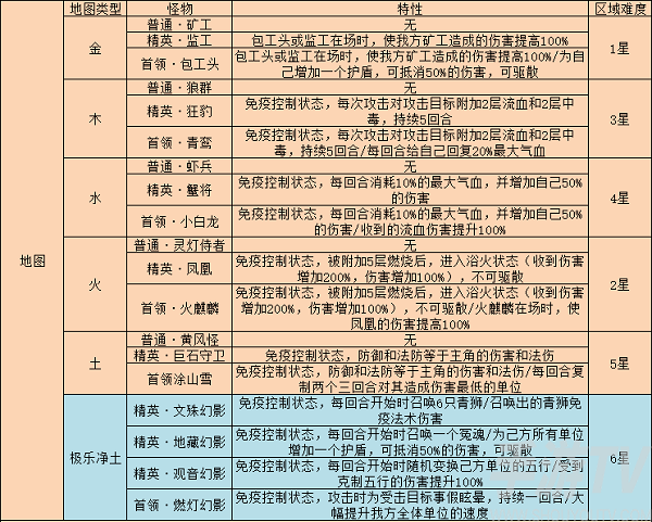 梦幻西游网页版雷音幻境怎么玩 梦幻西游网页版雷音幻境全关卡通关攻略