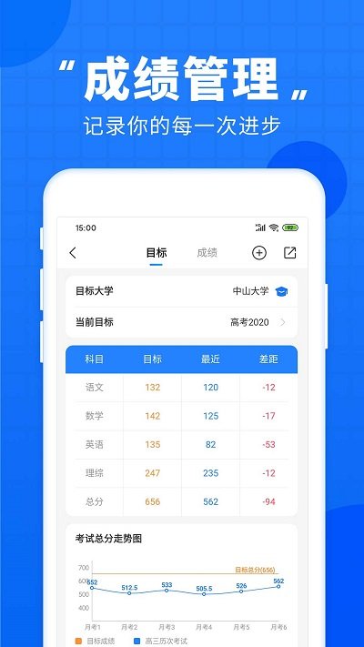 高考直通車app2022