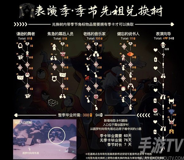 光遇表演季兑换图有哪一些先祖 光遇表演季兑换图大全最新一览2022