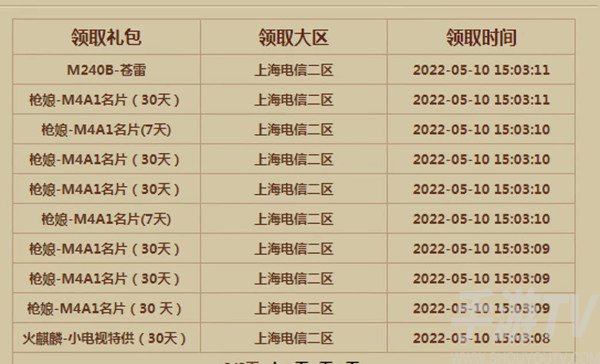 穿越火线平台2022最新福利兑换码一览 最新福利兑换码入口分享