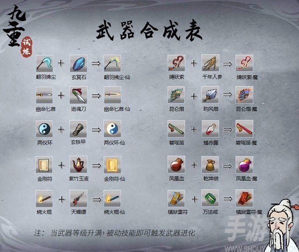 九重试炼合成表大全最新 2022最新合成表详情分享