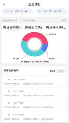 FT微关爱系统