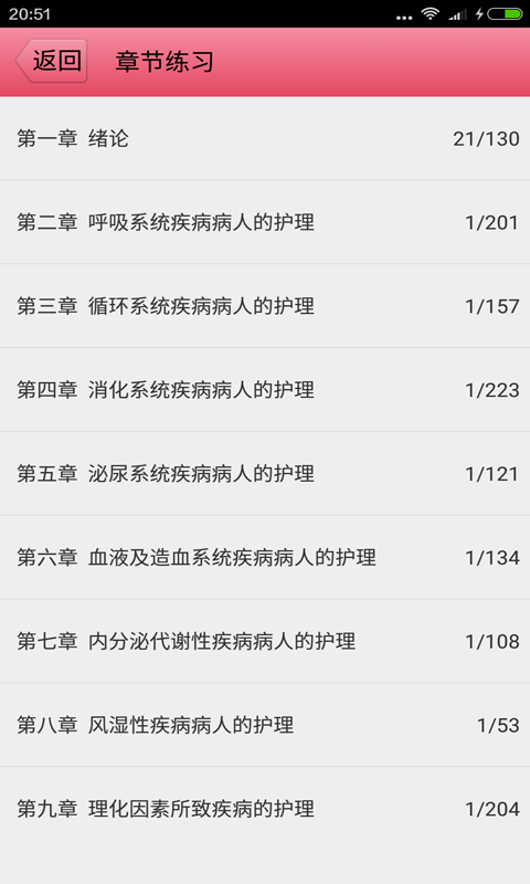 初级护师执业资格证