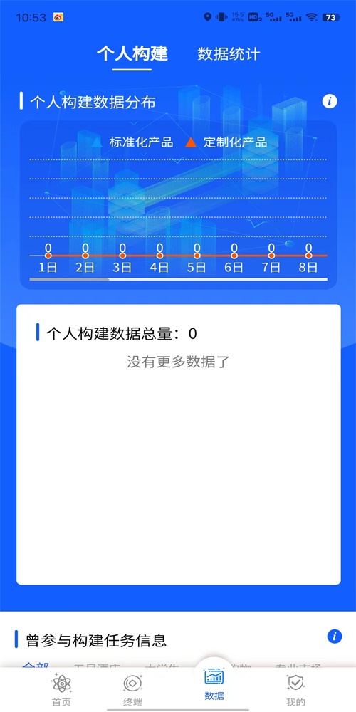 企业数据分析