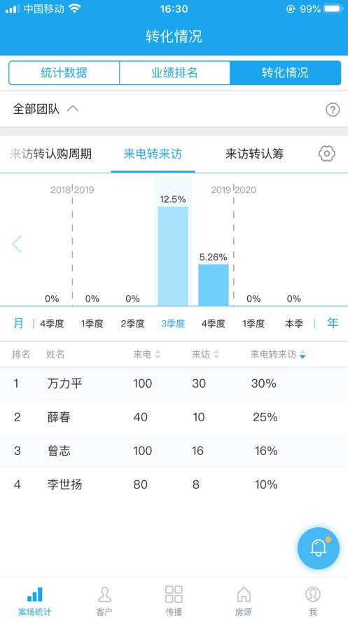 华e移动销售