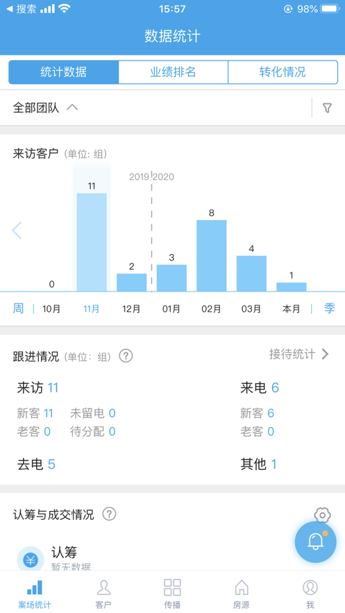 华e移动销售