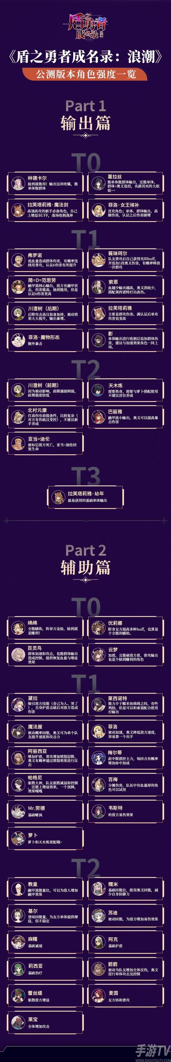 盾之勇者成名录浪潮平民阵容搭配推荐详情