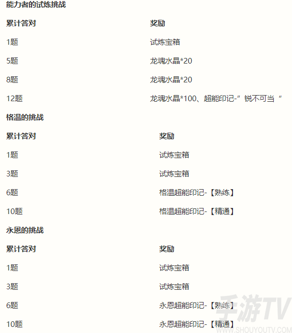 英雄联盟手游能力者的试炼攻略详情