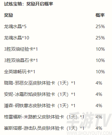英雄联盟手游能力者的试炼攻略详情