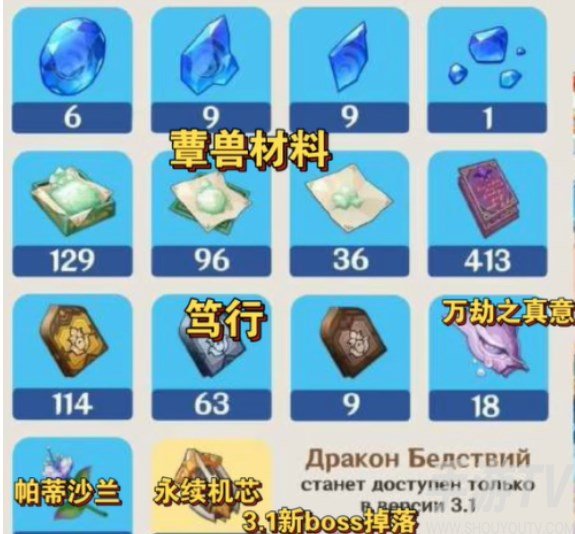 原神圣显之钥突破材料是什么 原神显圣之钥突破所需材料一览