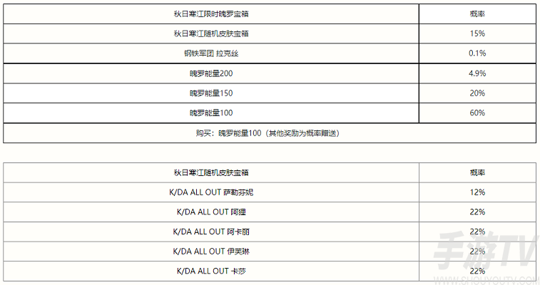 英雄联盟手游秋日寒江宝箱奖励概率一览