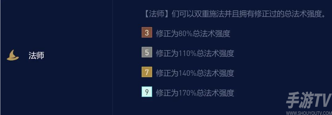 金铲铲之战龙族小天才法师阵容怎么搭配 龙族小天才法师阵容搭配攻略[多图]图片2
