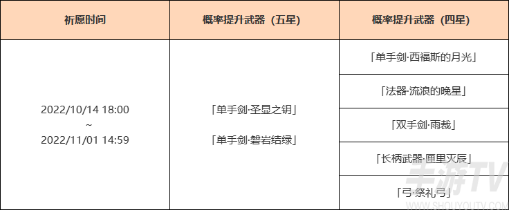 原神3.1下半武器池介绍 3.1版本下半武器池内容一览[多图]图片2