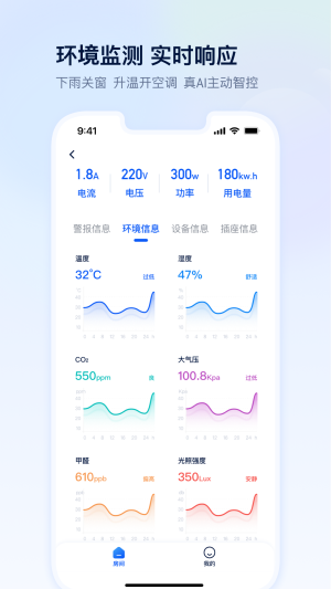 四块智家