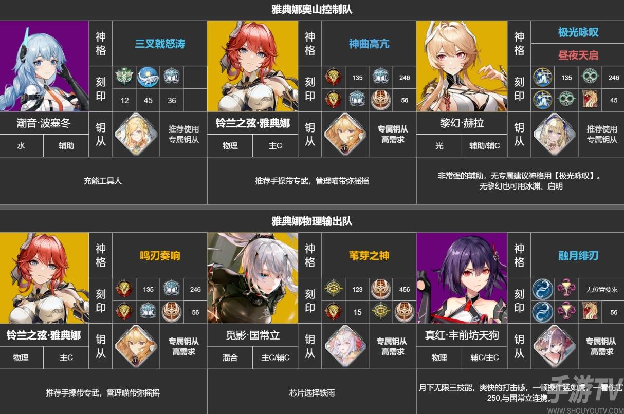 《深空之眼》雅典娜培养攻略